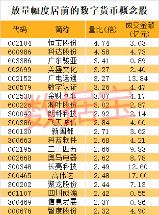 数字货币应用龙头股(数字货币龙头股2021)