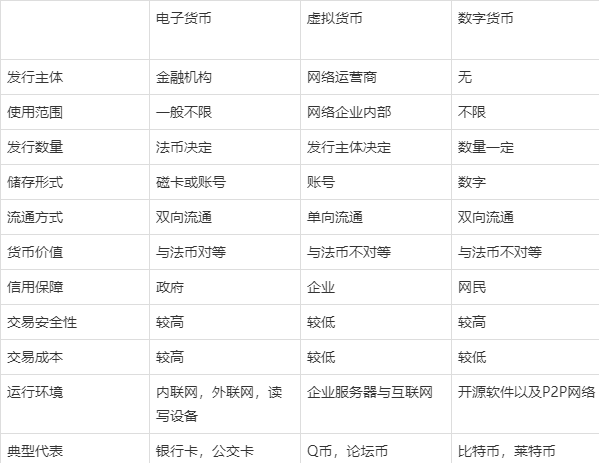 数字货币在苏州应用如何(数字货币在苏州应用如何用)