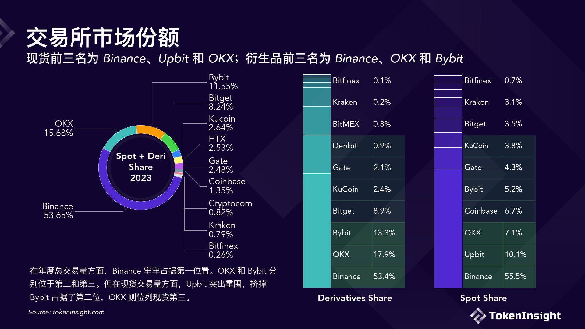 数字货币交易所怎样卖掉(数字货币交易所怎样卖掉基金)