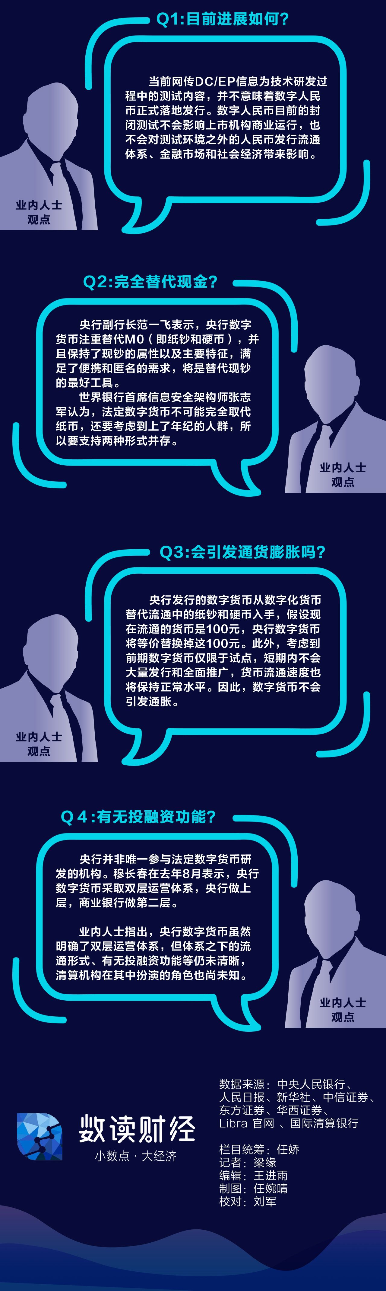 关于数字货币商家版活动顺序的信息