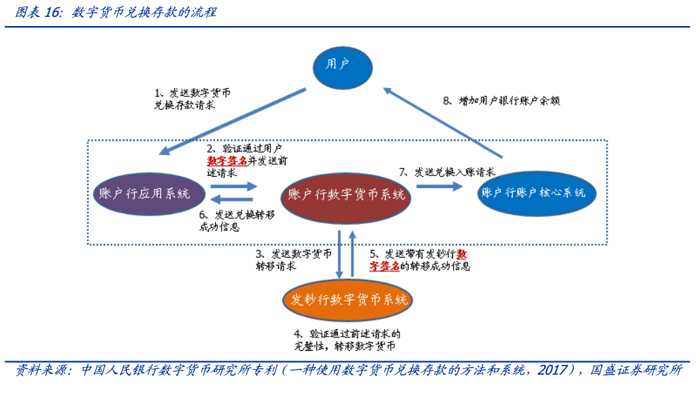 数字货币部分了解(数字货币了解哪些信息)