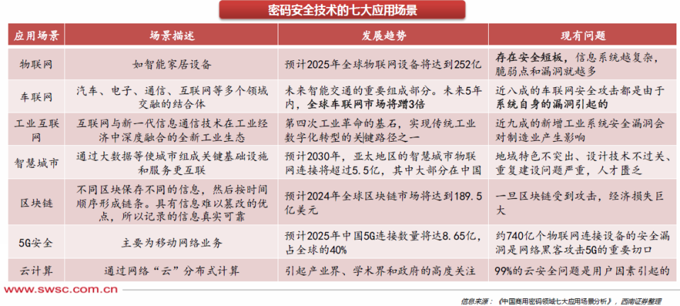 数字货币密码支撑体系(数字货币支付密码是几位数)