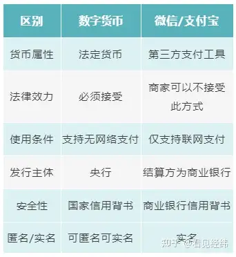 数字货币本质特点包括(数字货币的本质是价值符号)