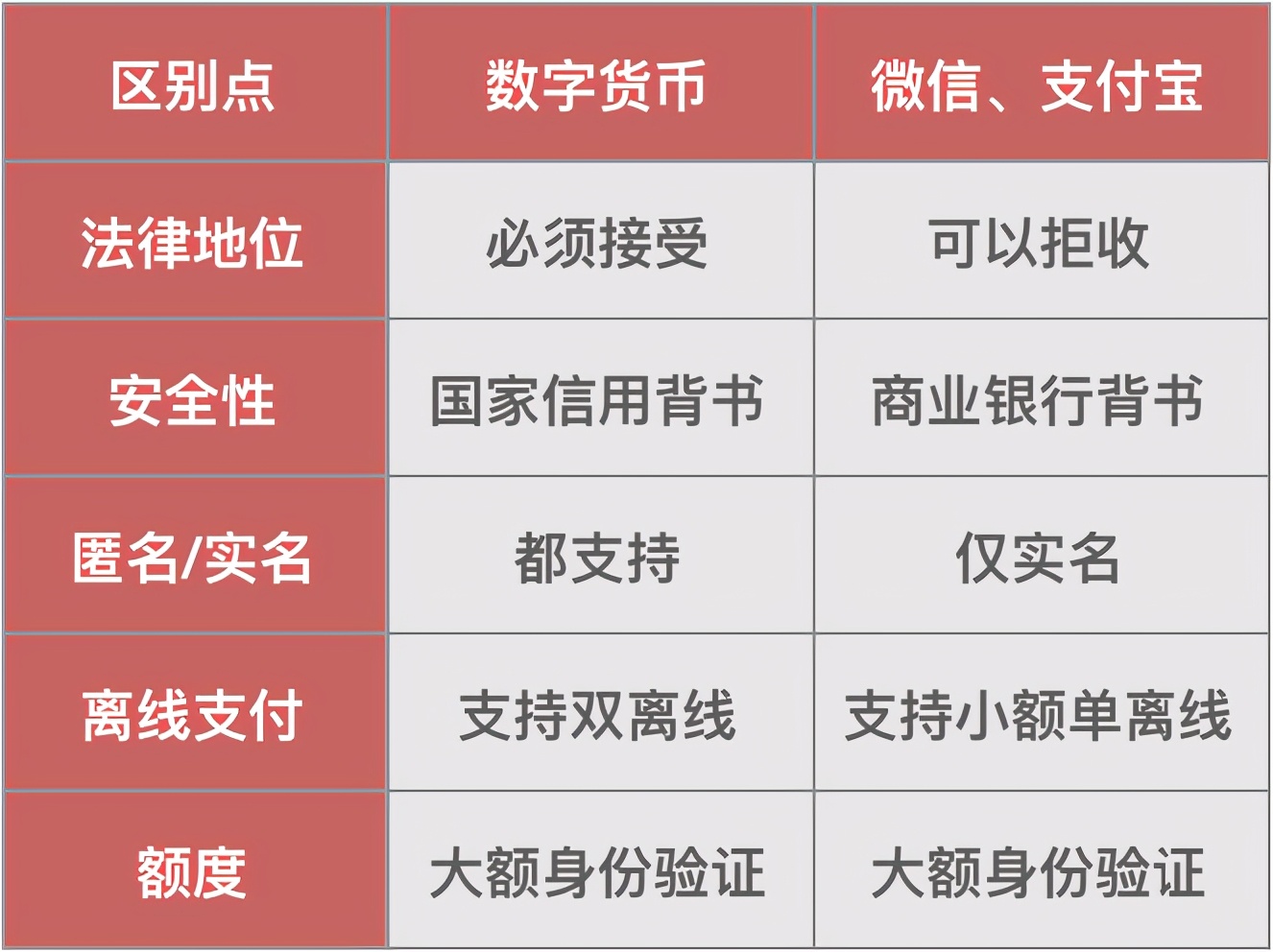 数字货币本质特点包括(数字货币的本质是价值符号)