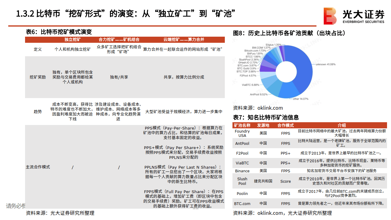 怎么从事数字货币的工作(做数字货币的工作怎么样?)