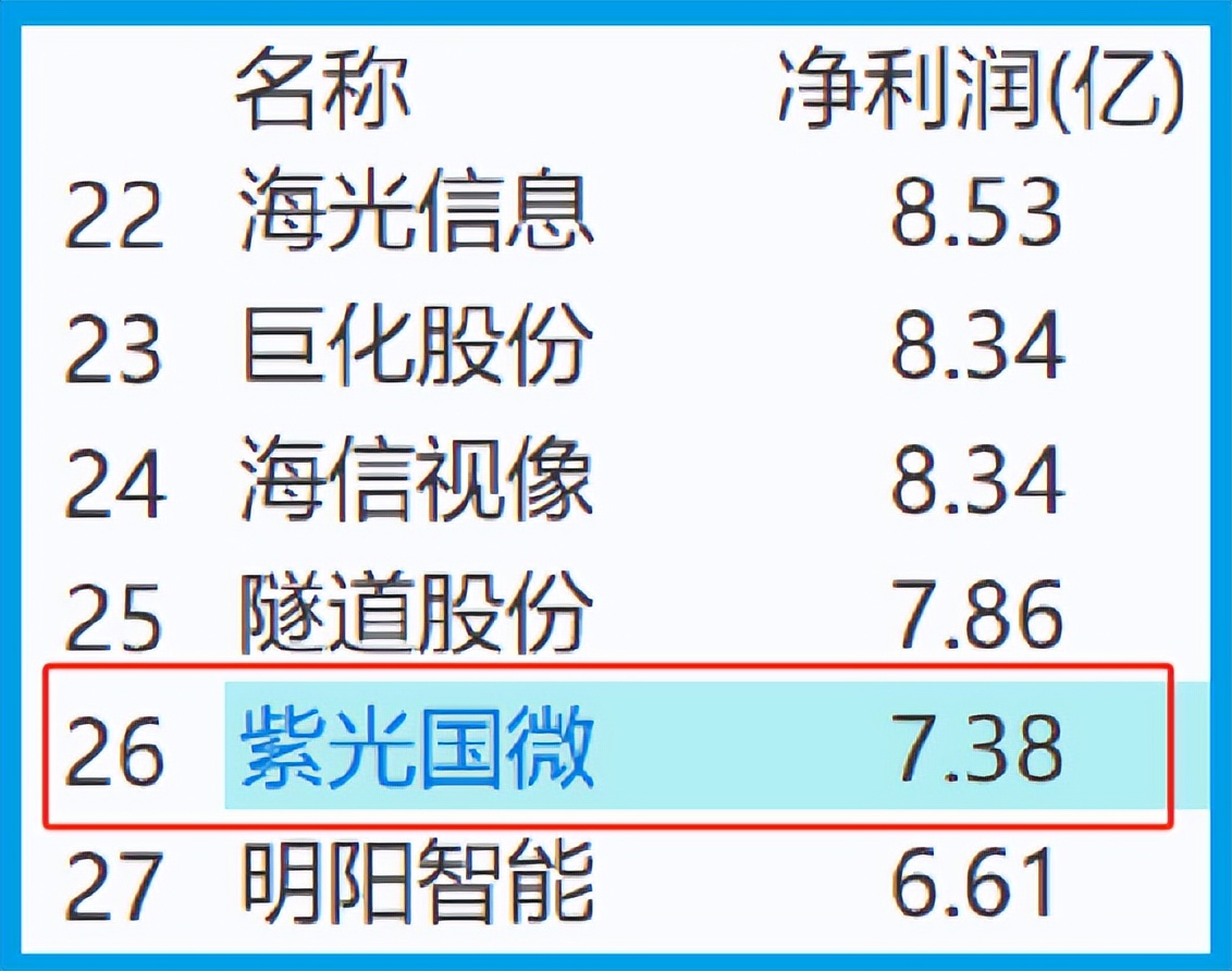 数字货币潜在规模排名(数字货币潜在规模排名前十)