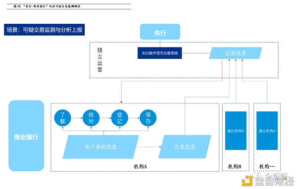 数字货币交易所风控指引(数字货币交易所风控指引最新)