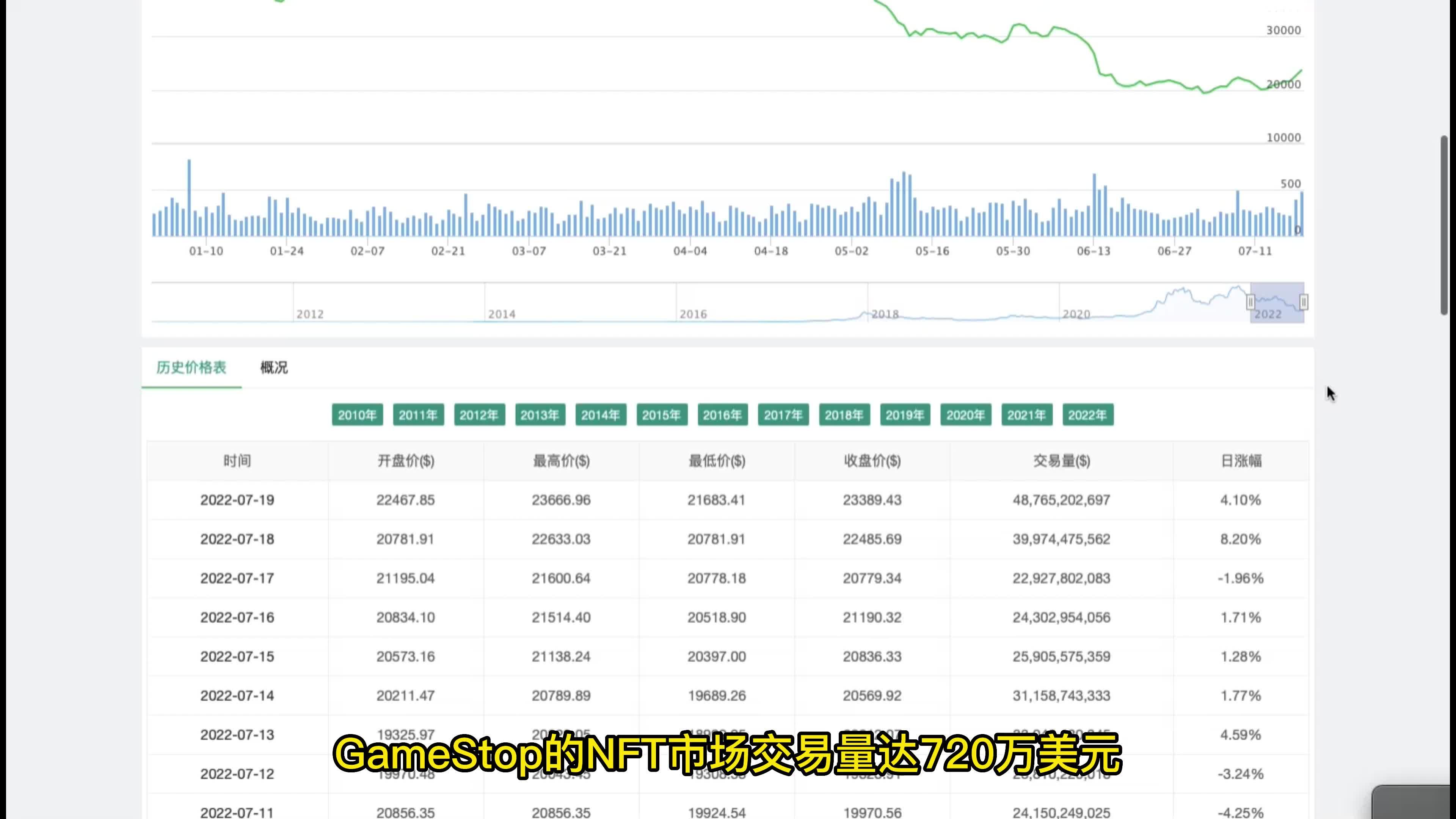 数字货币在线行情走势的简单介绍