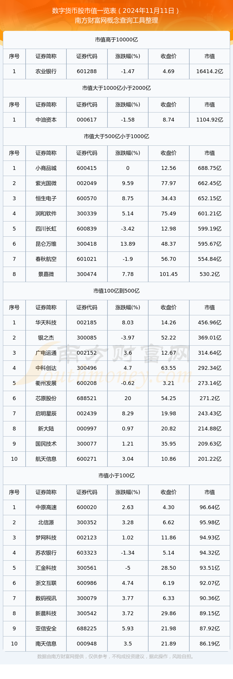 数字货币b网(数字货币bzc)