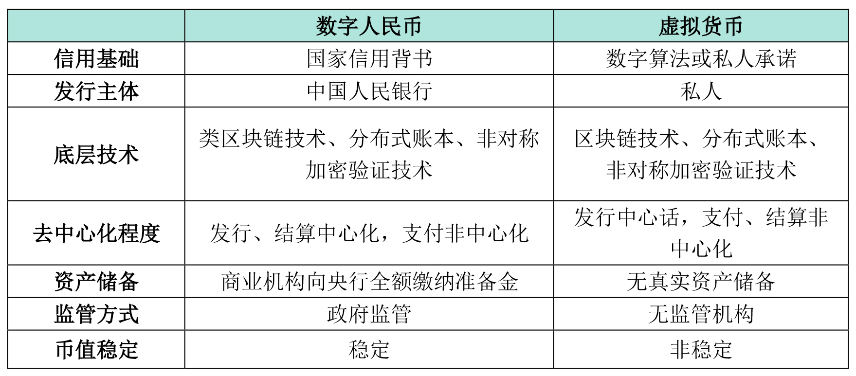 虚拟数字货币发生了什么(虚拟数字货币发生了什么事情)