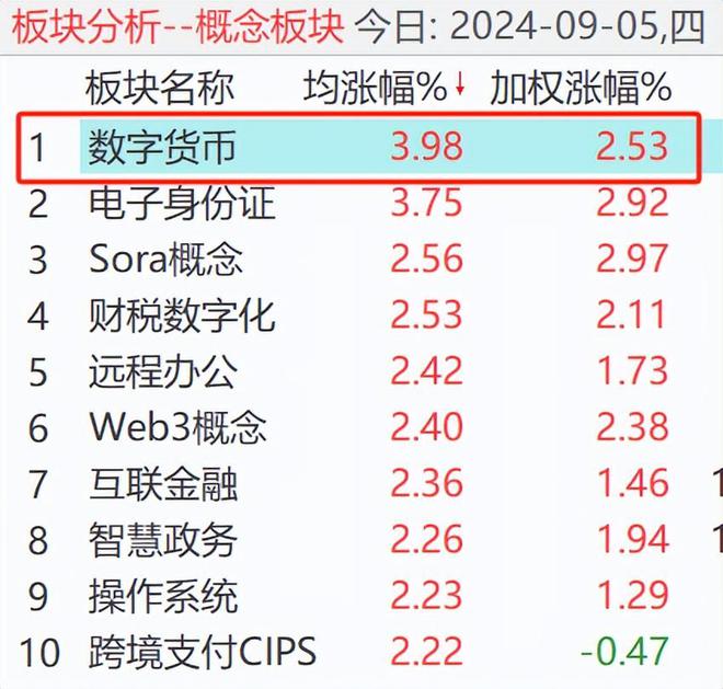 数字货币尾盘涨幅限制(数字货币涨跌幅度有上下限吗)