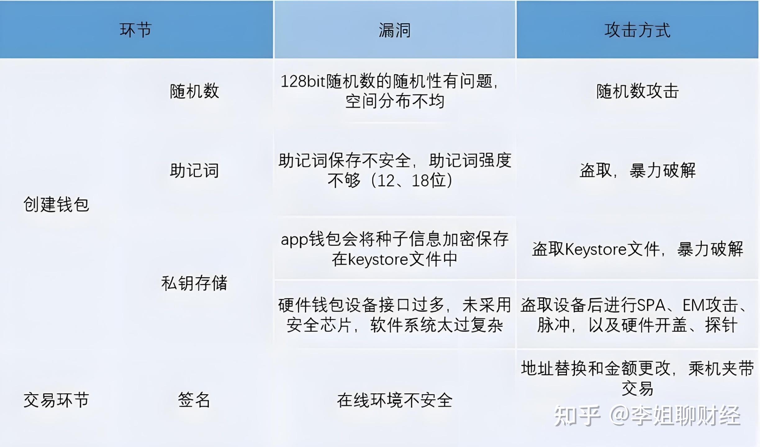 如何使用数字货币网购(如何使用数字货币网购平台)