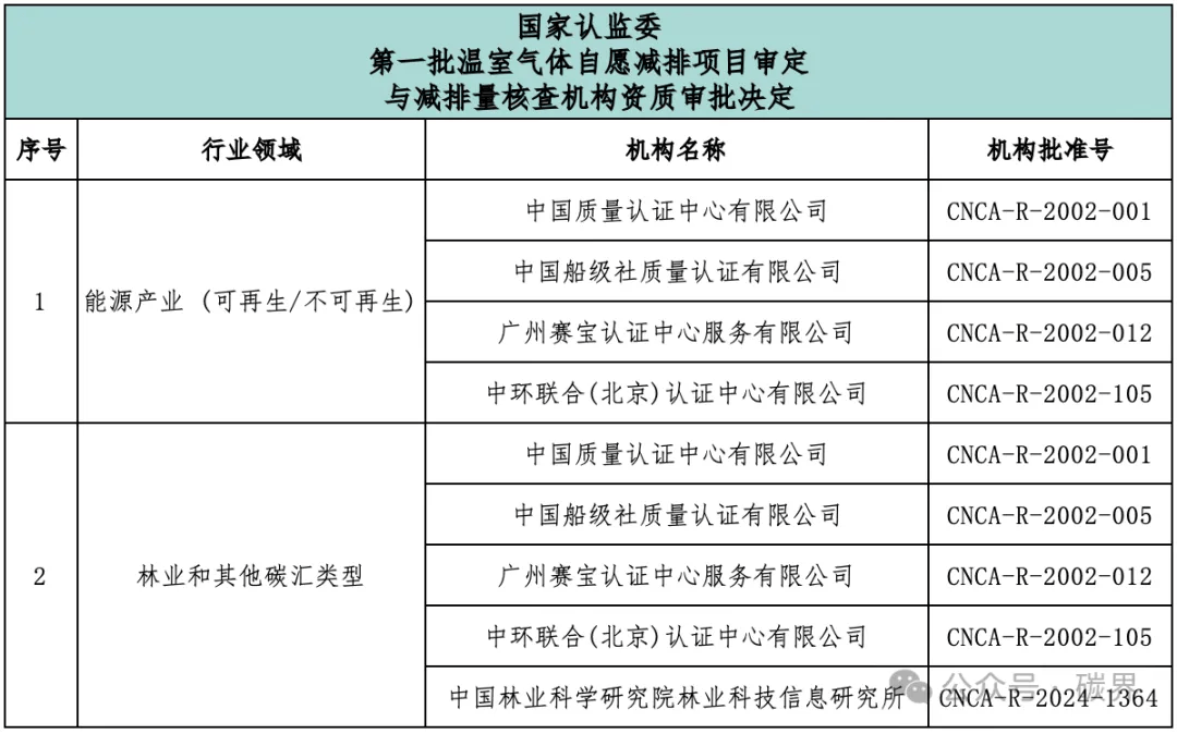 碳汇数字货币(碳链cbn数字货币)