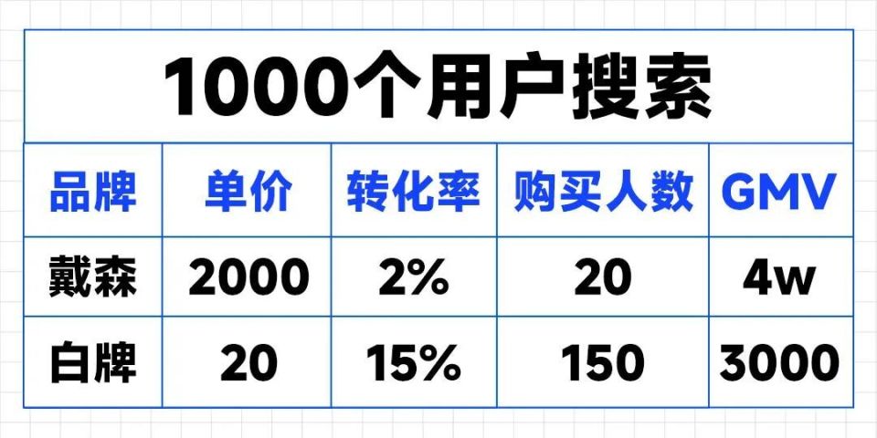 gmv数字货币是真的吗(gmc数字货币在哪个交易所能买到)