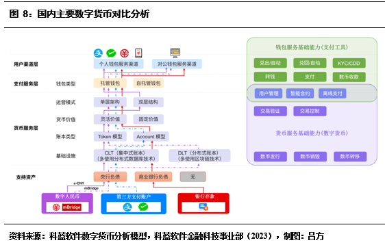 上海数字货币应用试点(上海数字货币应用试点企业名单)