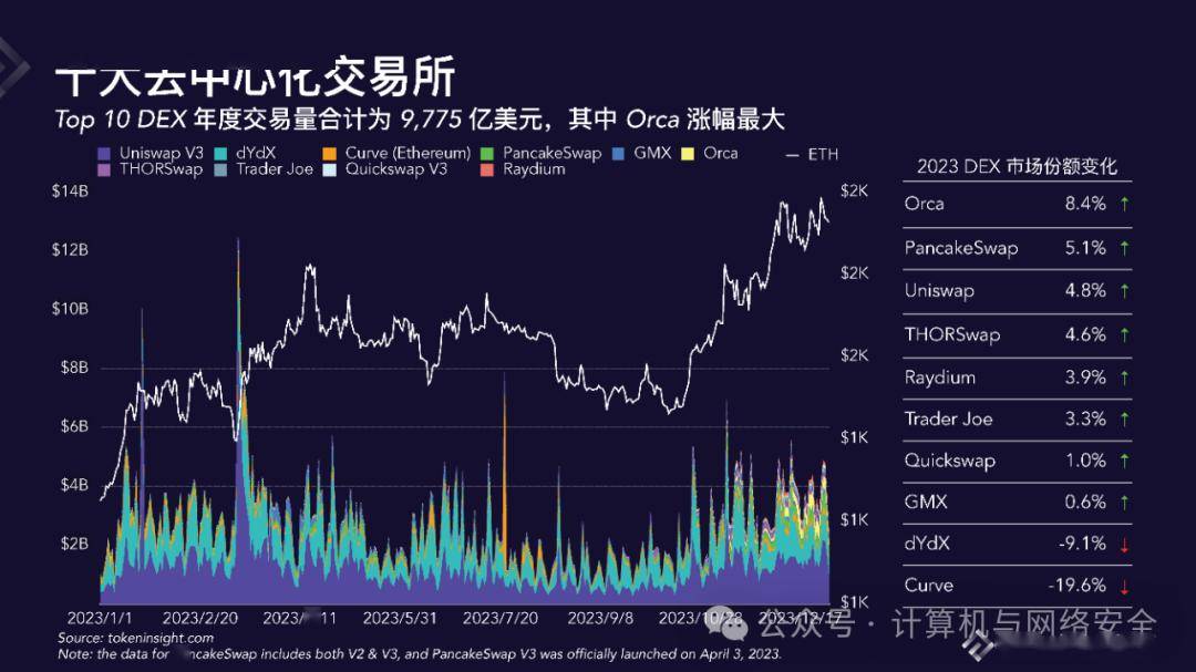 数字货币交易所对接(数字货币交易所如何盈利)