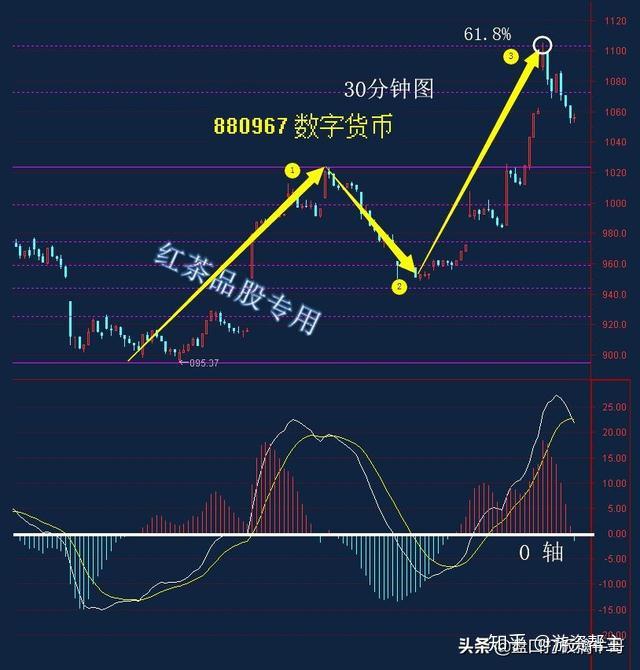 数字货币为何尾盘跳水(数字货币为什么半夜拉盘)