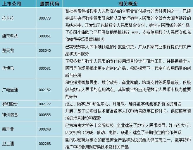 通用数字货币的发行机构(通用数字货币的发行机构包括)