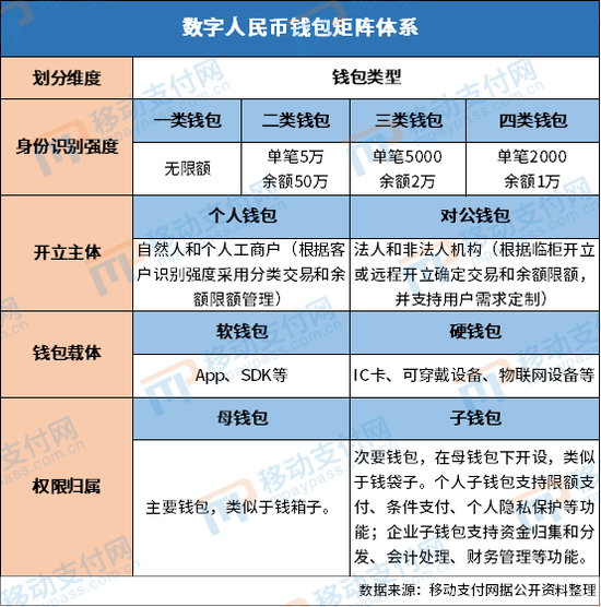 央行数字货币形式(央行数字货币运行机制)