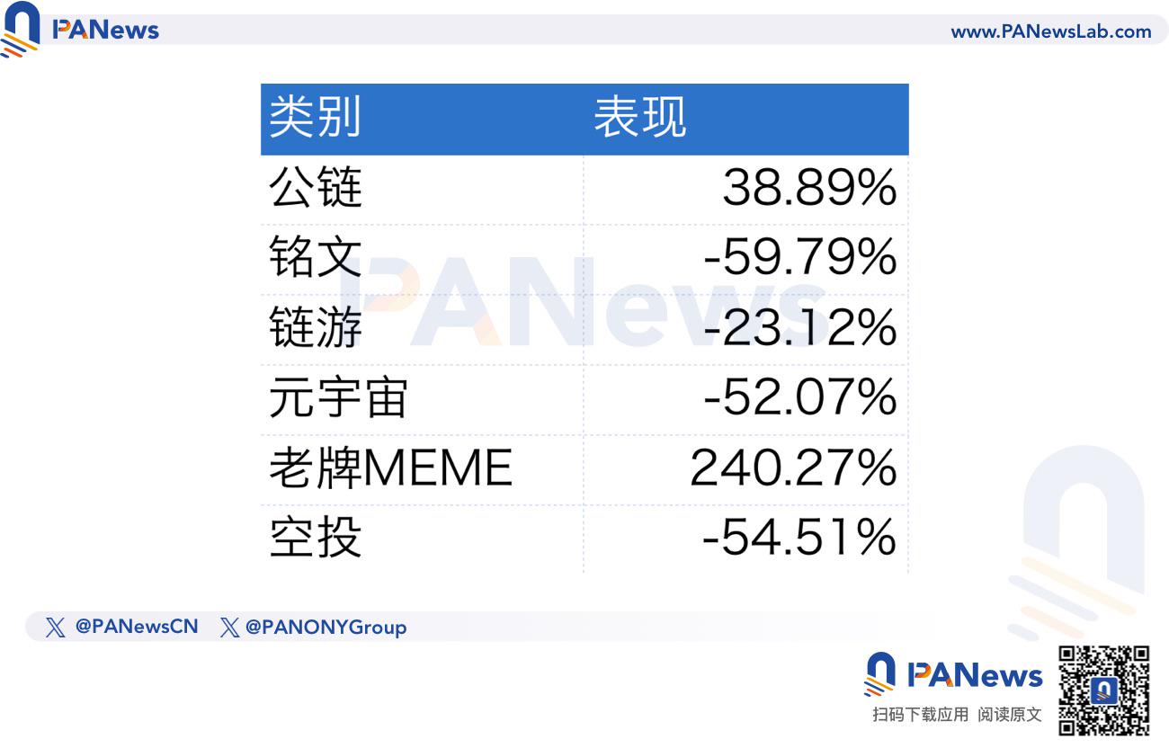 用数字货币怎么投资赚钱(想要通过数字货币赚钱,需要避开这些坑?)