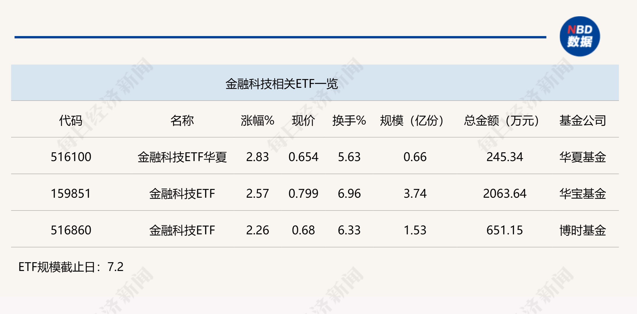 包含kraken交易所支持哪些数字货币的词条