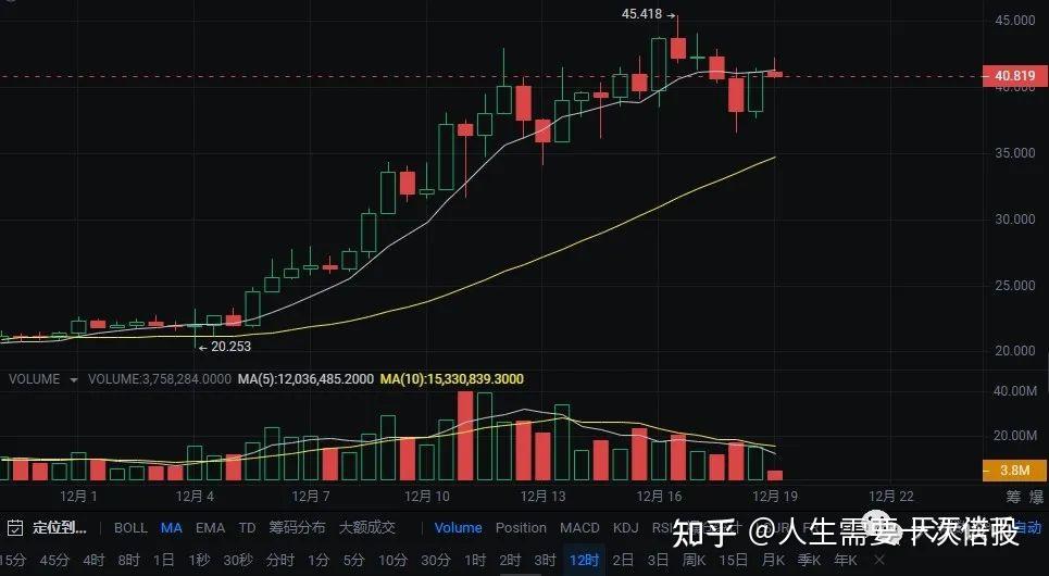 越挖越少的数字货币(数字货币挖矿是怎么回事)