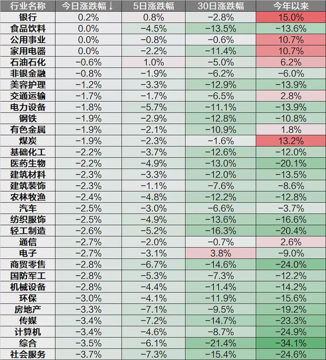 数字货币大盘上升趋势(数字货币大盘走势k线图)