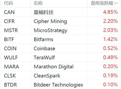 货币代码数字(货币代码表数字)