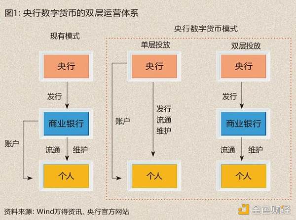 央行数字货币发展现状(央行数字货币的发展现状)