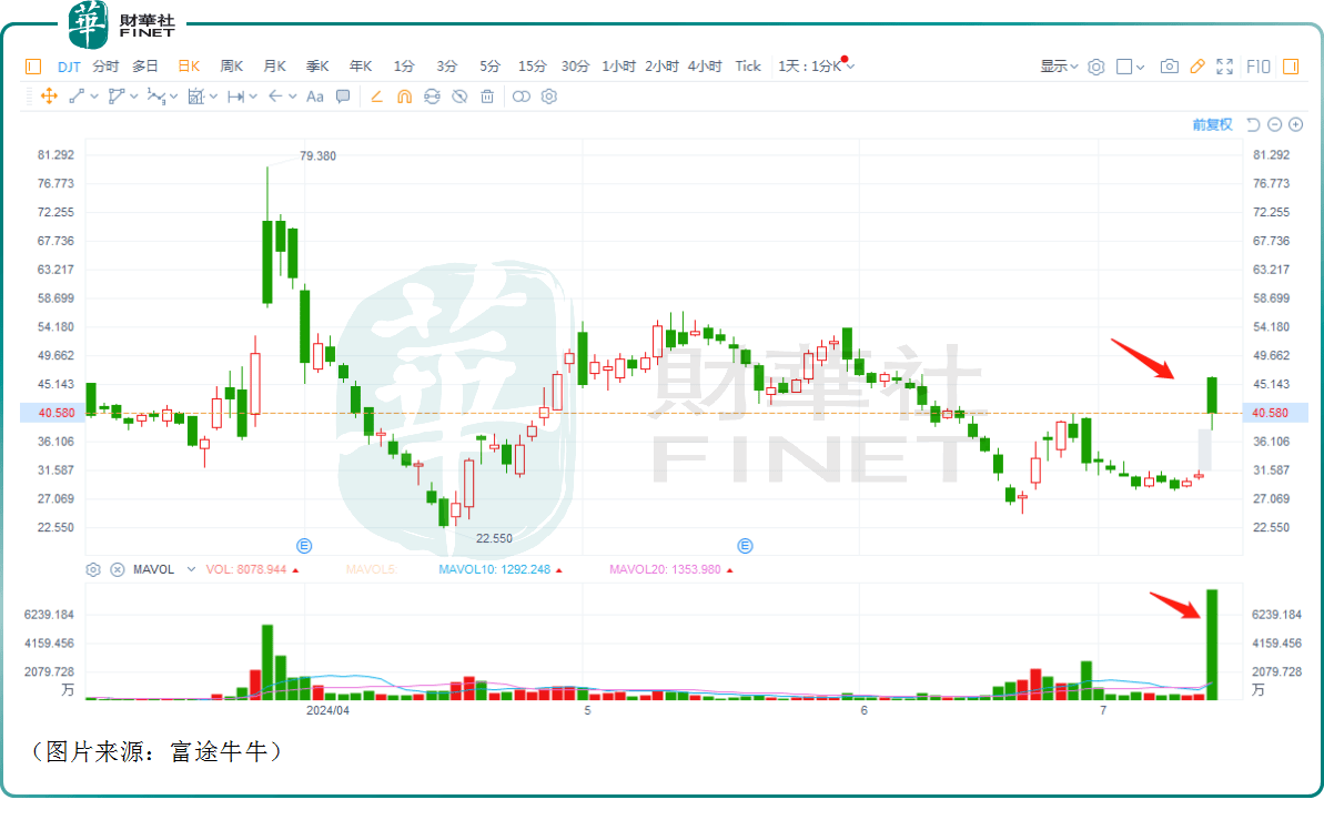 数字货币与美股市场(数字货币与美元有没有冲突)