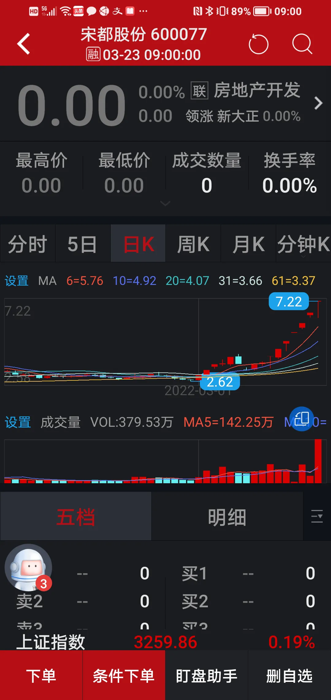 关于olo数字货币前景如何的信息