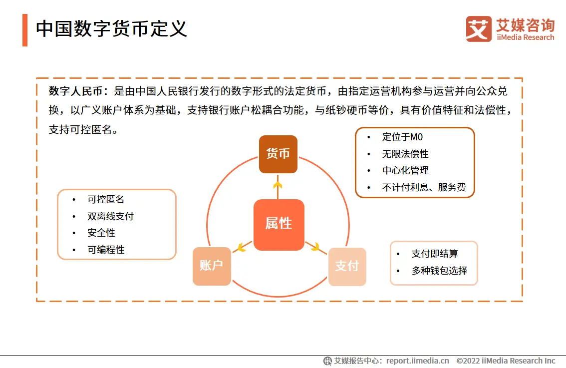 新版数字货币试点(2020新数字货币)