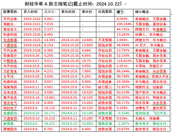 数字货币概念妖股(数字货币概念股走势)