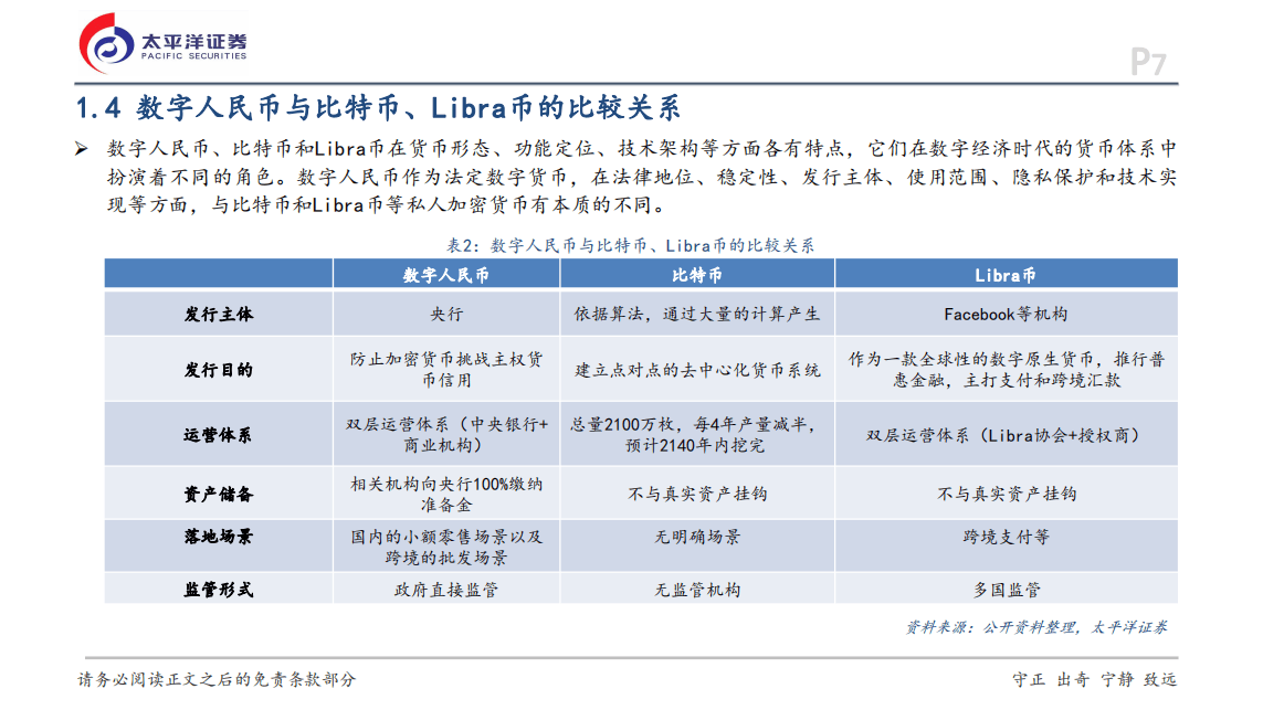 关于数字货币职业能力提升的信息