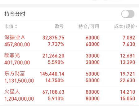 数字货币市值排名网站(实时数字货币总市值查询)