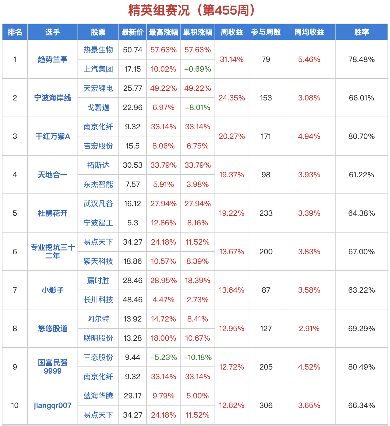 数字货币市值排名网站(实时数字货币总市值查询)