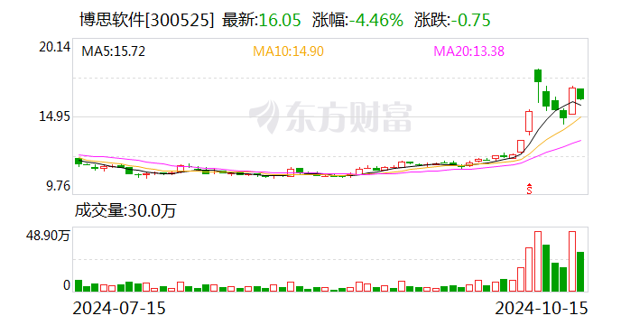 数字货币参与内测的公司(参与数字货币试点的上市公司)