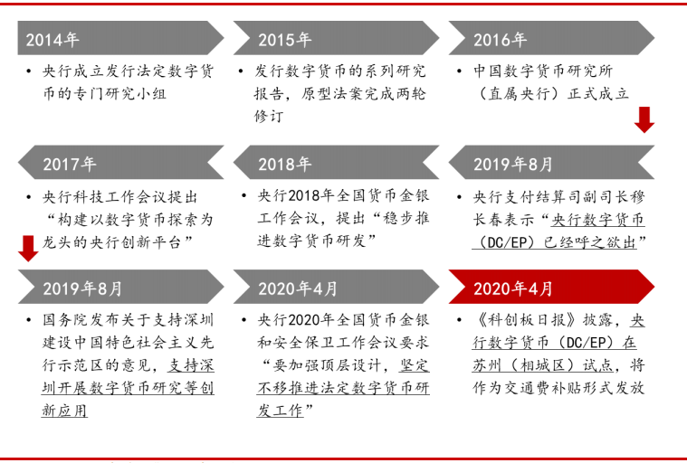 疫情过后数字货币股价(央行数字货币因疫情即将落地)