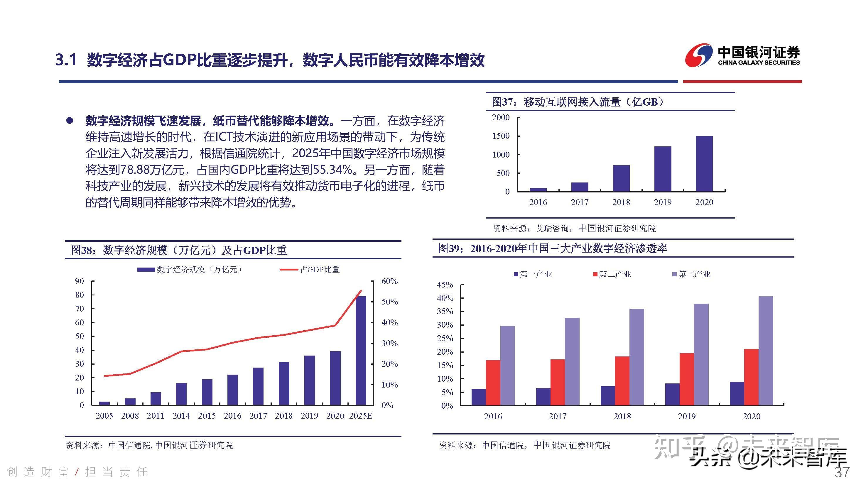 数字货币和通信(数字货币之间的区别)