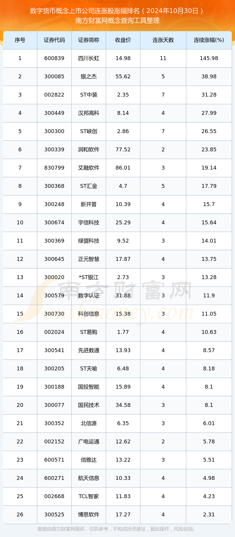 哪些公司有数字货币概念(哪些公司有数字货币概念股票)