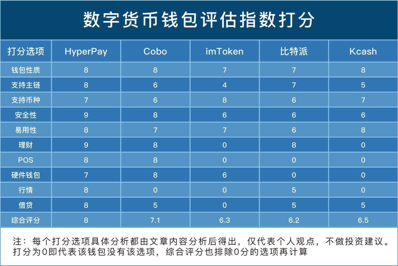 怎样发现数字货币钱包(数字货币钱包地址 查 资产 app)