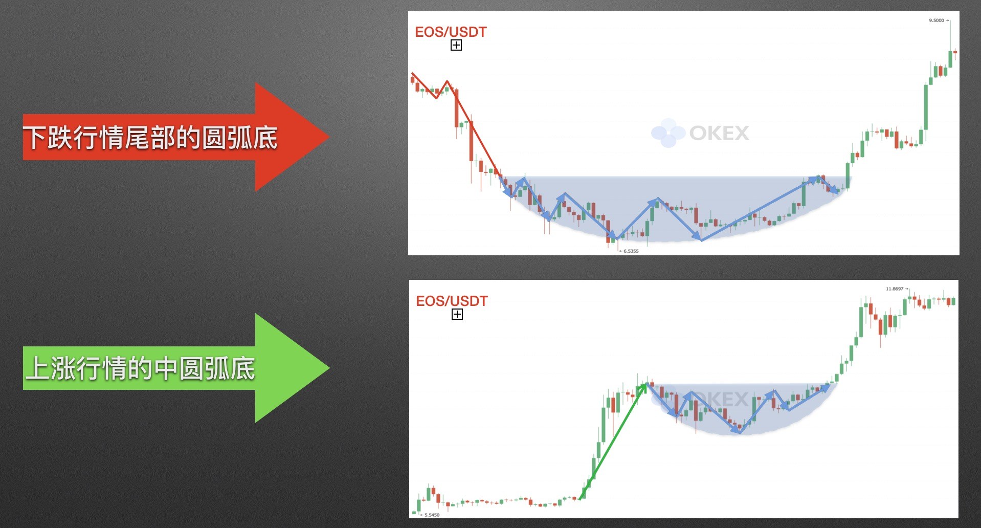 数字货币交易所k线图怎么看的(数字货币交易所k线图怎么看的懂)