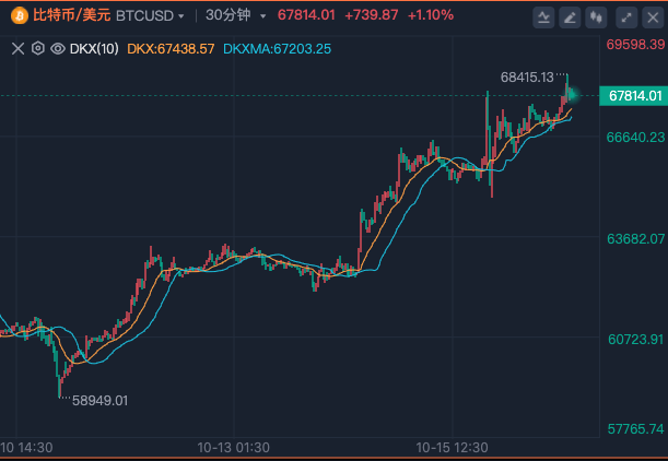 数字货币爆仓问题研究(数字币爆仓连本金都没了吗)