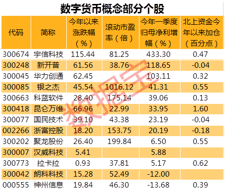 央行数字货币a股龙头(2021年央行数字货币龙头股有哪些)