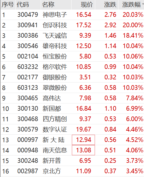 数字货币与汽车板块股票(数字货币与汽车板块股票的关系)