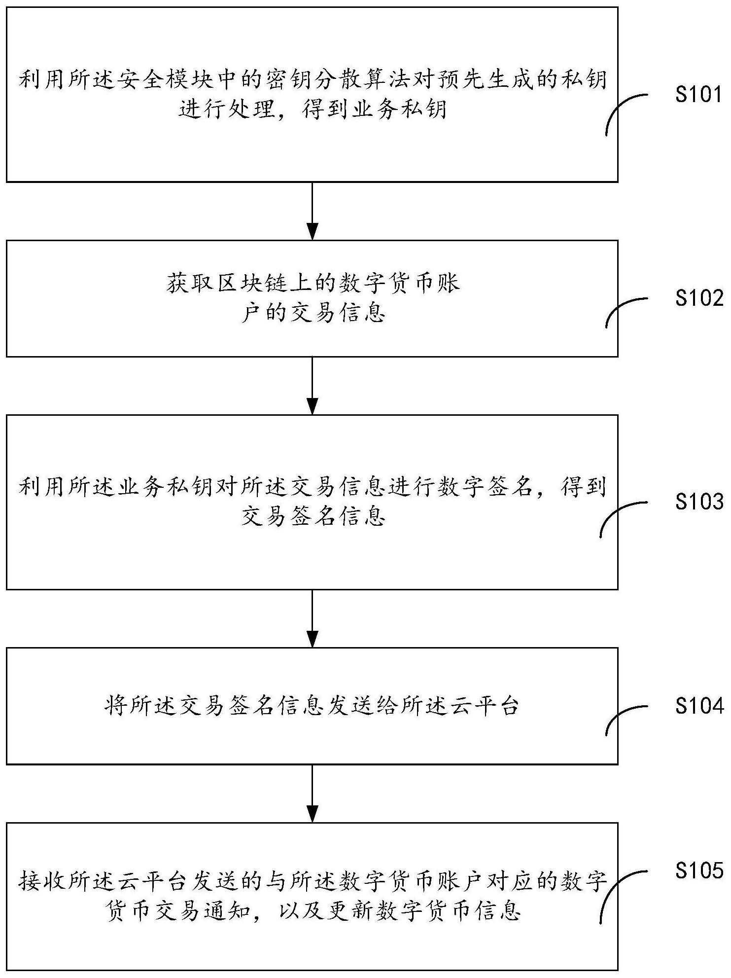 用数字货币如何交易(数字货币怎么交易,怎么变现)