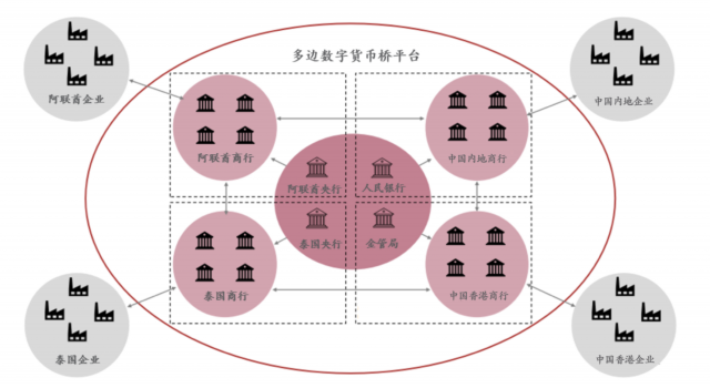 央行数字货币必要性(央行推行数字货币的必要性)