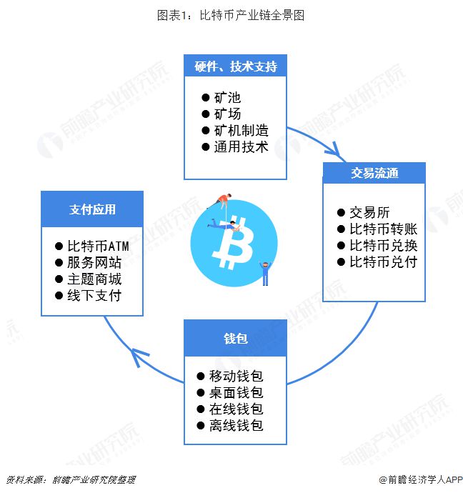 数字货币生产(数字货币生产商有哪些)