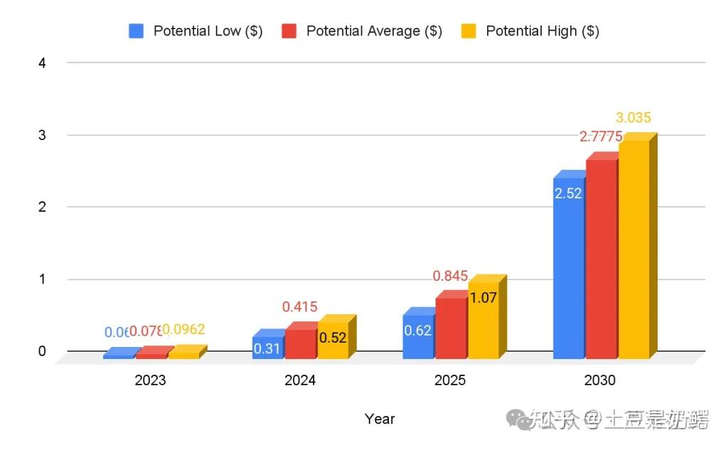 2030年数字货币预测(2021至2023年数字货币大牛市)