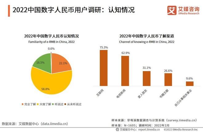 我国数字货币的类型包括(我国数字货币的类型包括什么)